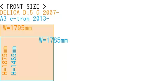 #DELICA D:5 G 2007- + A3 e-tron 2013-
